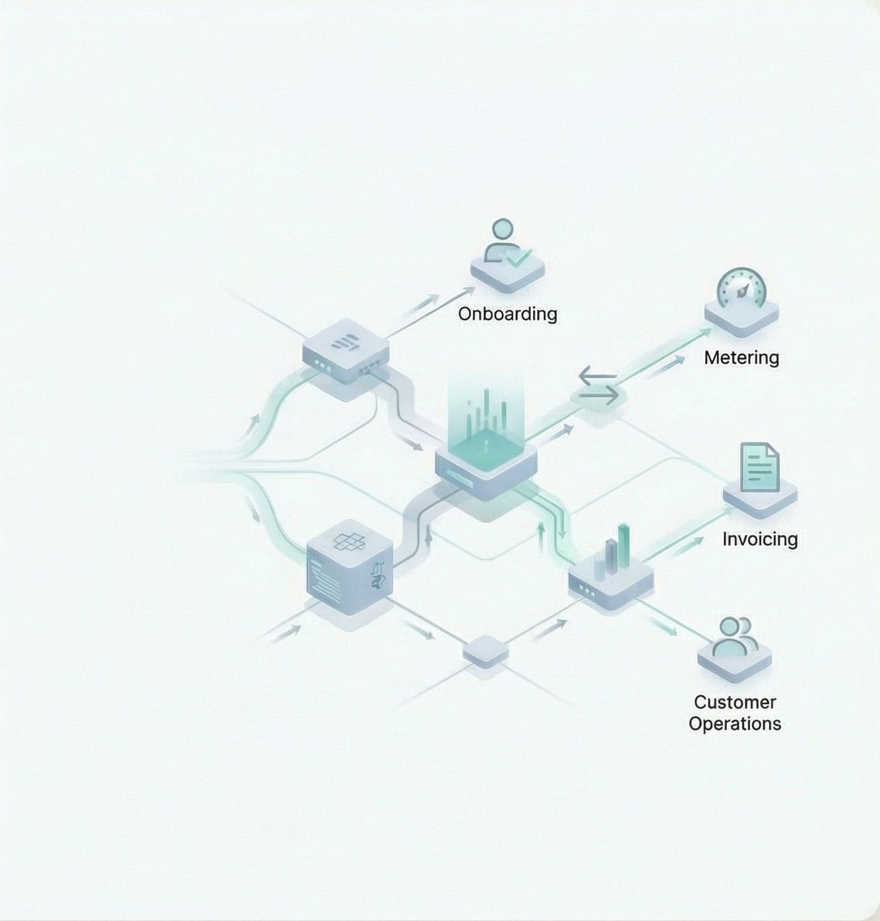 IBITLY Avenger Core platform