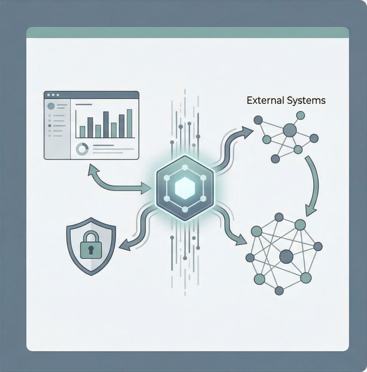 Reporting, Integration, and Governance diagram