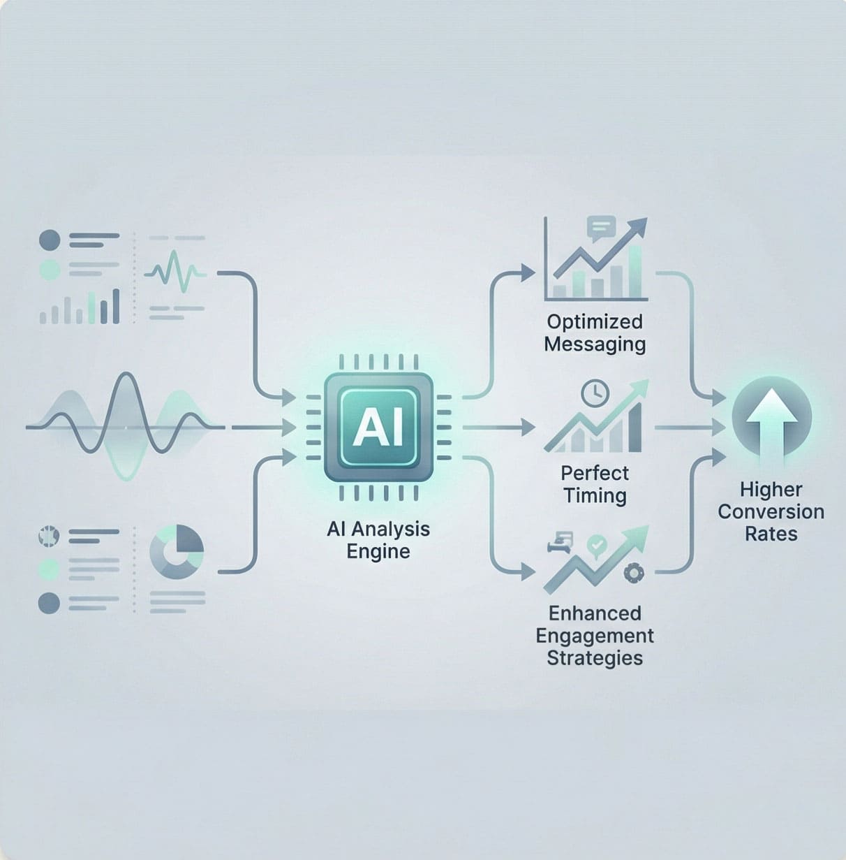 Conversion optimisation visualisation