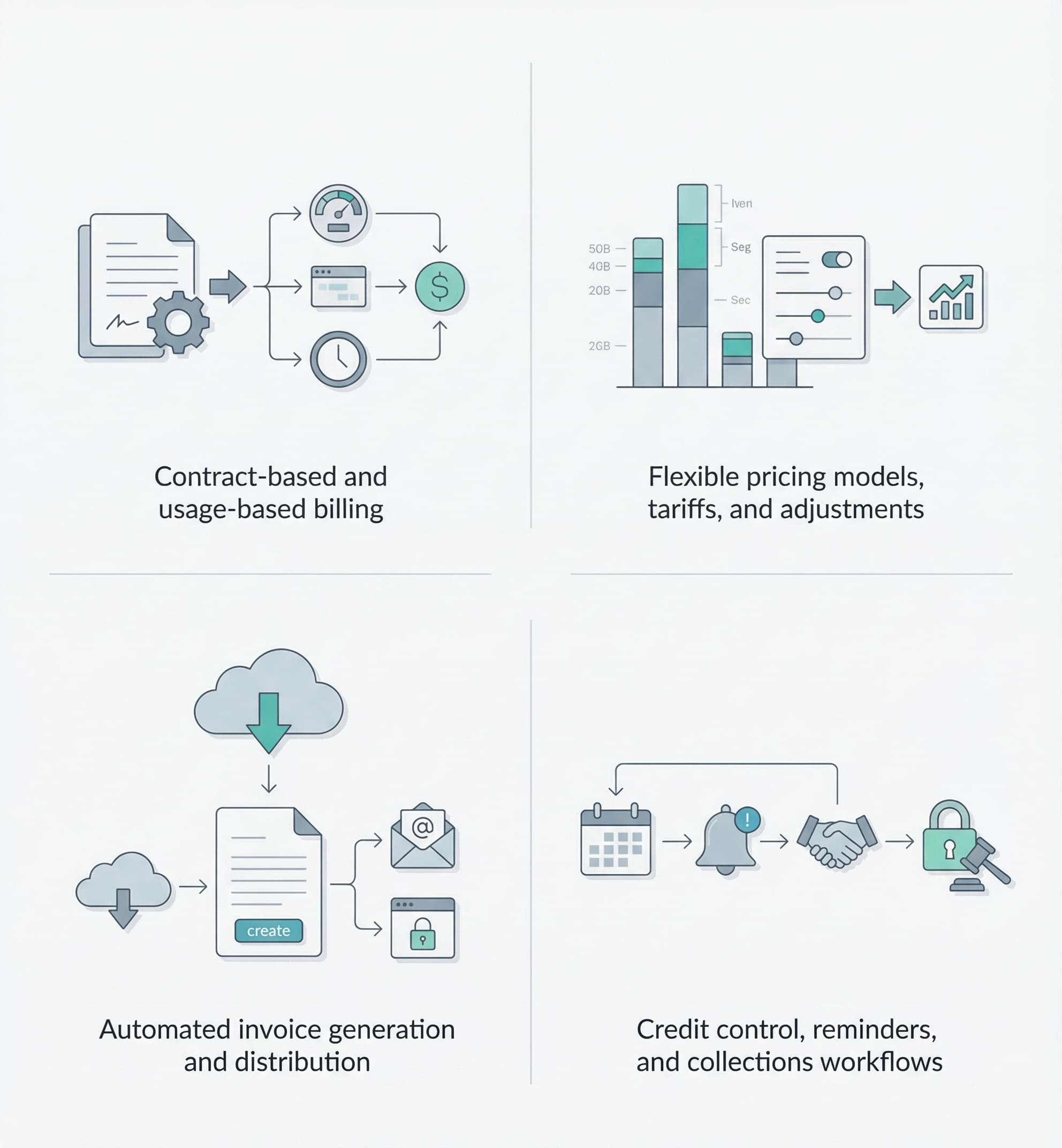 Billing platform diagram