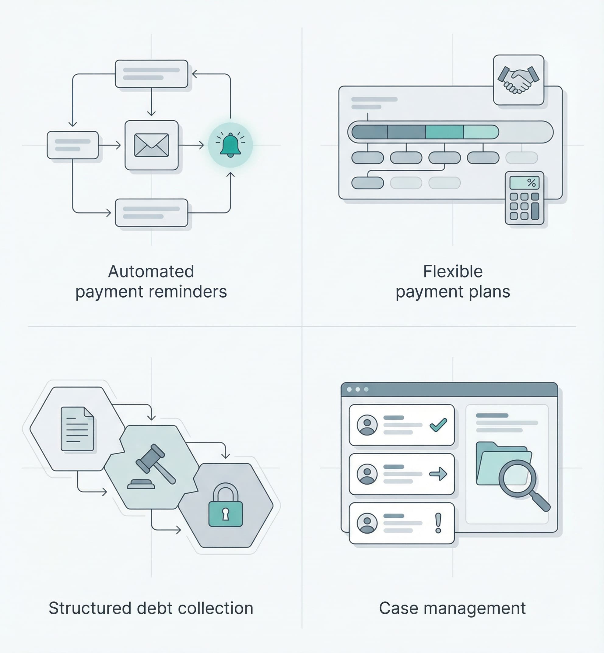 Debt collection platform diagram